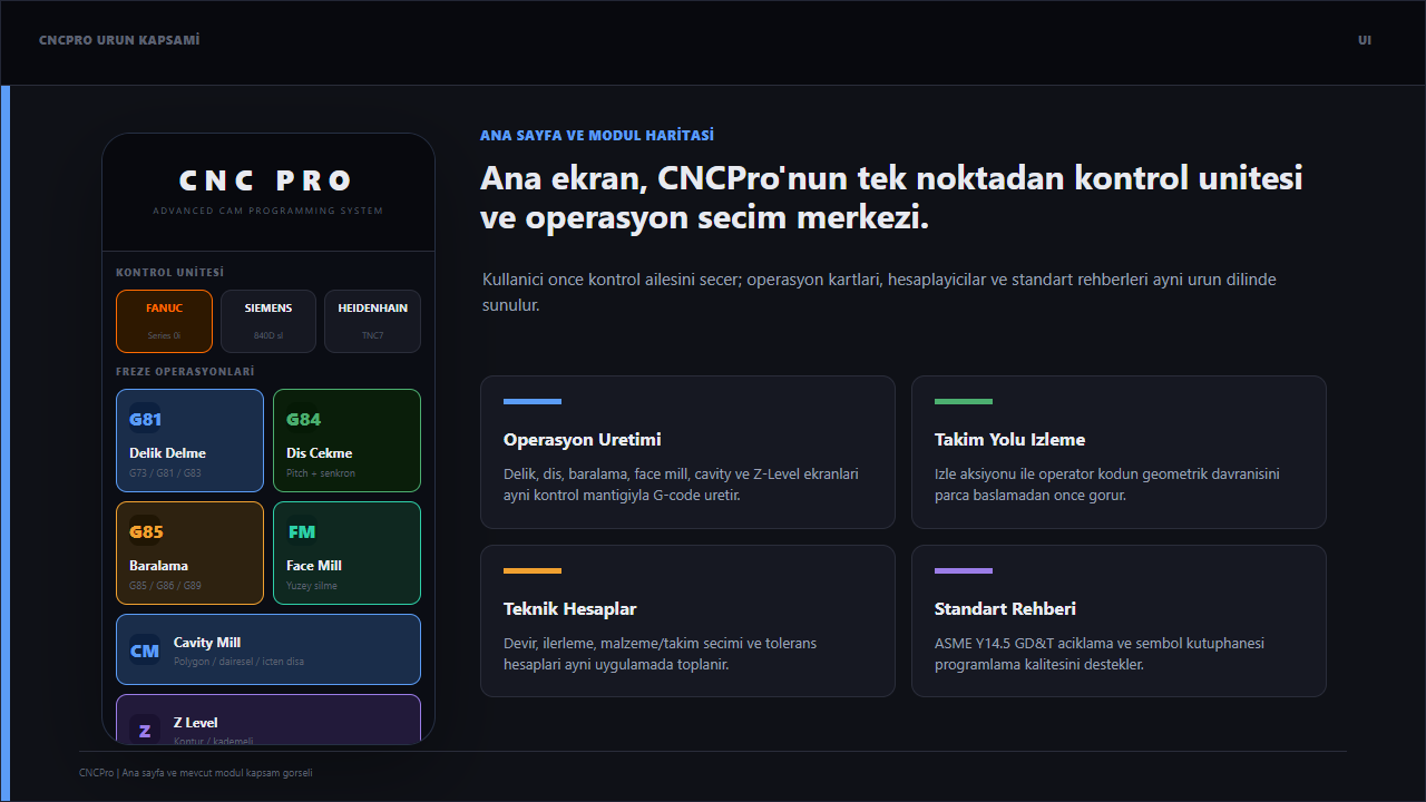 CNCPro ana ekran ve modül haritası